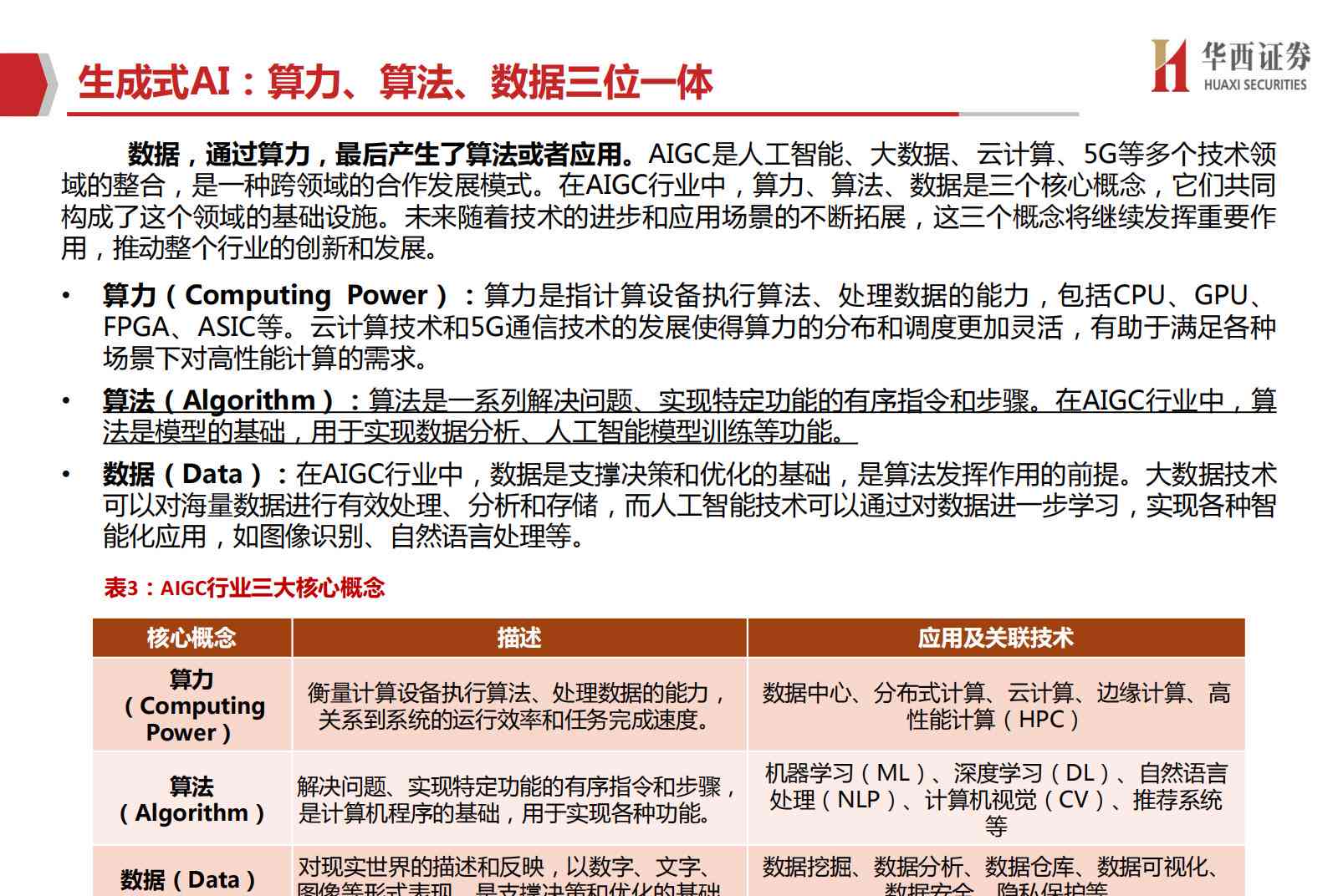 ai计算力指数评估报告模板：撰写与完整示例