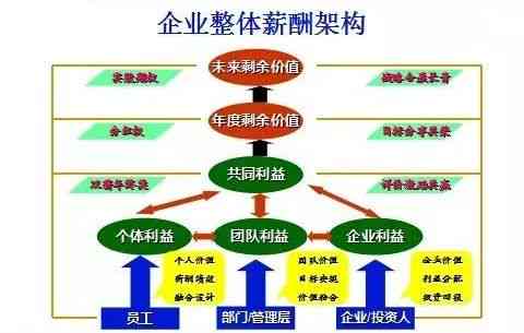 AI创作：何时需要付费，以及如何选择合适的付费模式与资源