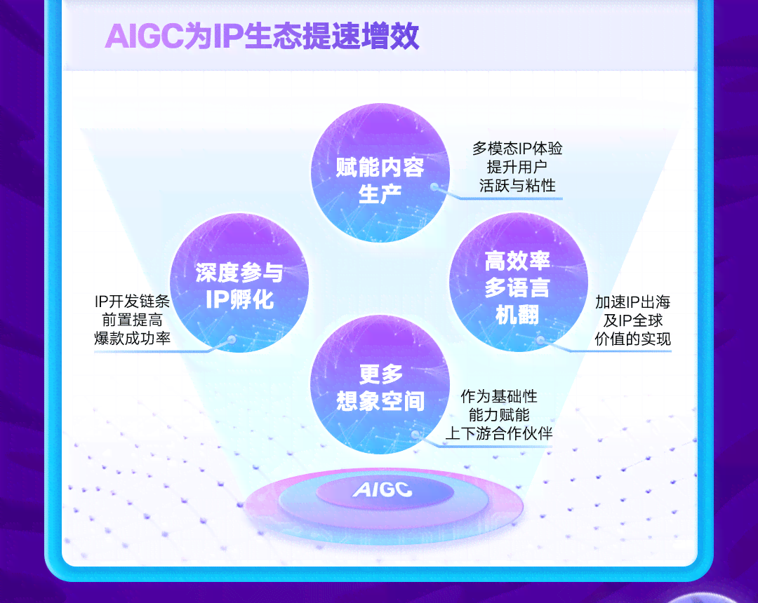 ai创作需要付费吗多少钱一个月，详细费用解析