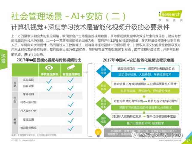 人工智能实训内容总结：全面解析智能技术实训报告