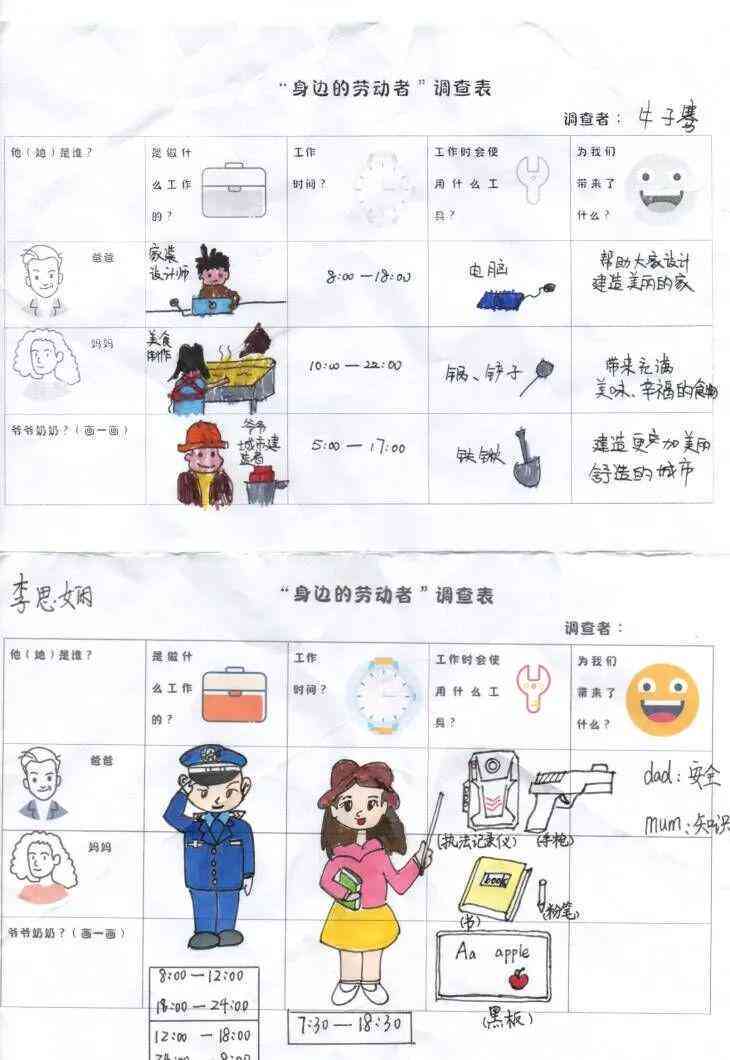 美术爱好者绘画技能与喜好问卷调查表