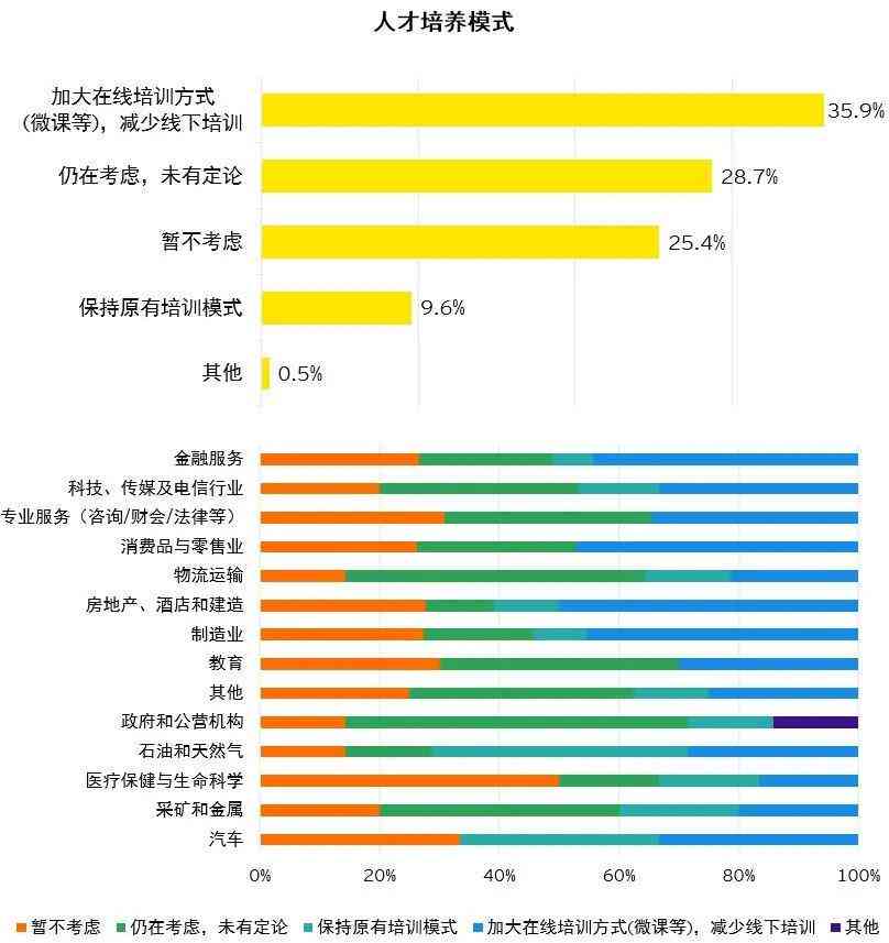 全面分析：绘画专业市场趋势、就业前景与人才培养调查报告