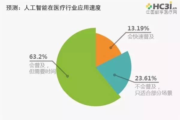 全面分析：绘画专业市场趋势、就业前景与人才培养调查报告