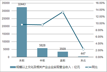 全面分析：绘画专业市场趋势、就业前景与人才培养调查报告