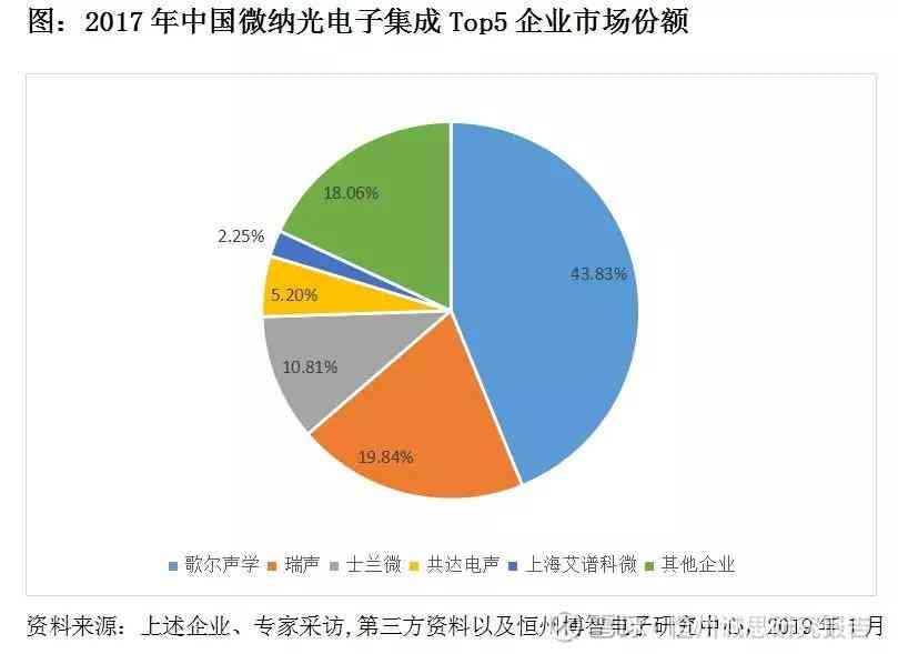 全面分析：绘画专业市场趋势、就业前景与人才培养调查报告