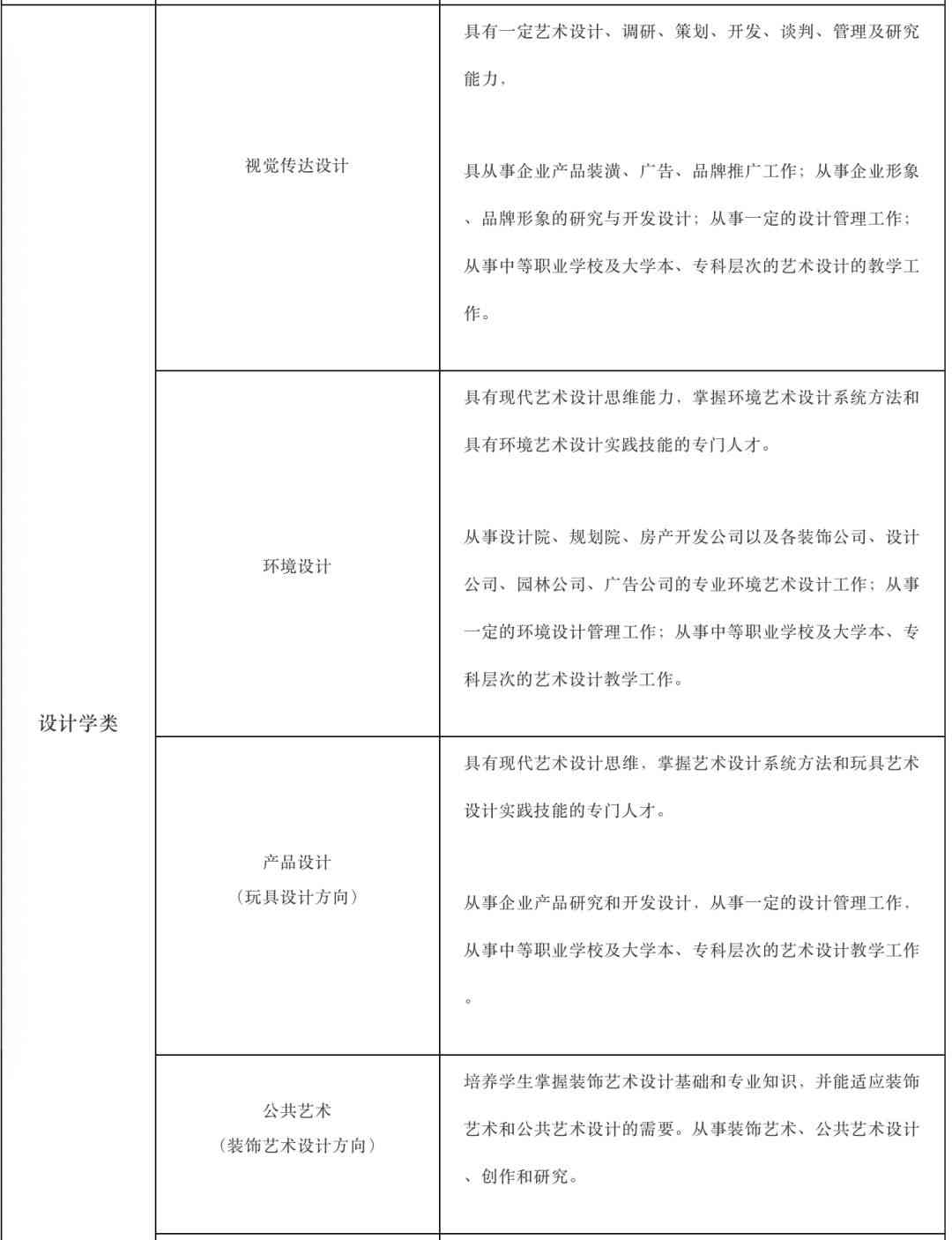 全面分析：绘画专业市场趋势、就业前景与人才培养调查报告