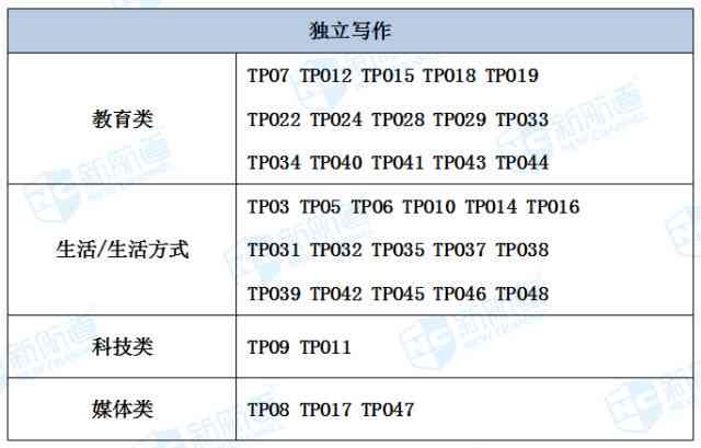 全球热门写作大盘点：全面解析与比较，助您找到创作工具