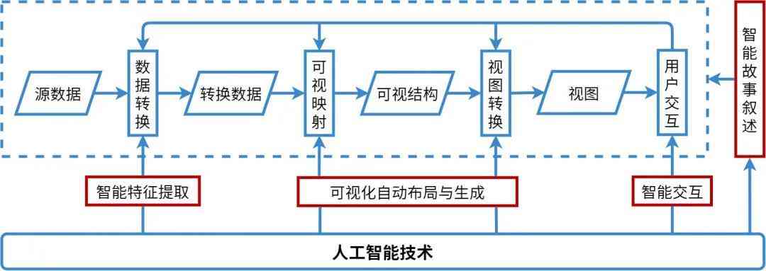 深入解析AI写作原理：全面揭秘智能文本生成技术与应用实践