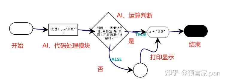 深入解析AI写作原理：全面揭秘智能文本生成技术与应用实践