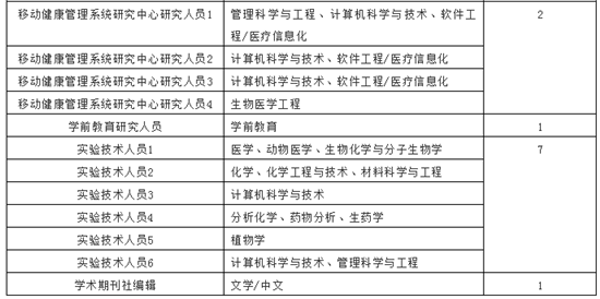 人工智能对话与创意写作专家职位指南：涵招聘要求、岗位职责与行业趋势