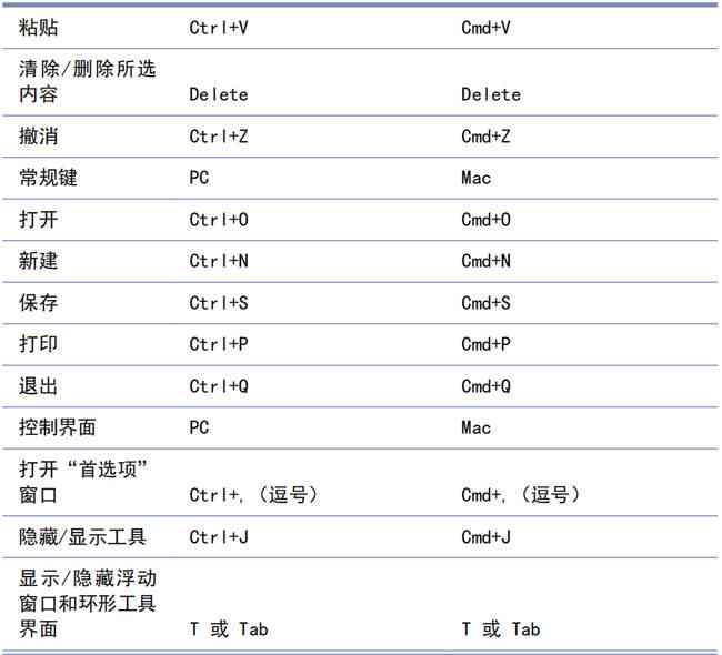 苹果电脑ai软件怎么用：使用技巧与快捷键介绍及常见问题解答