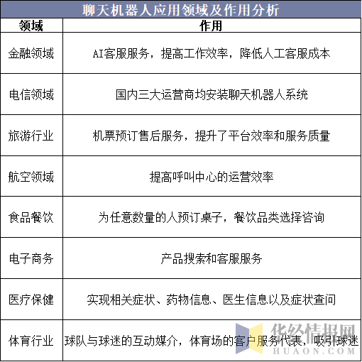 全方位解读：AI智能聊天机器人技术、应用与未来发展前景