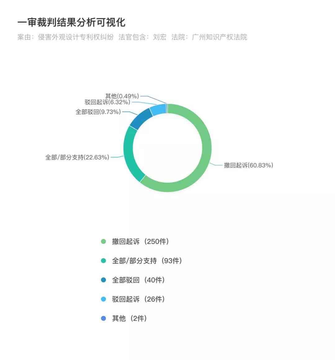 ai赛事大数据报告是什么：解读其含义及适用软件介绍