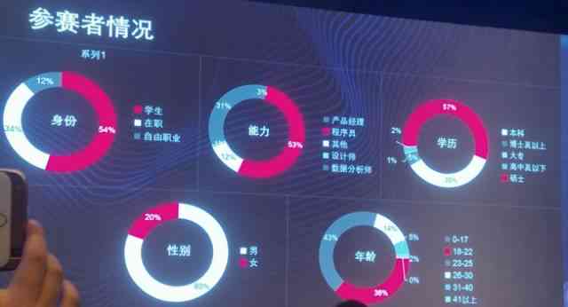 ai赛事大数据报告是什么：解读其含义及适用软件介绍