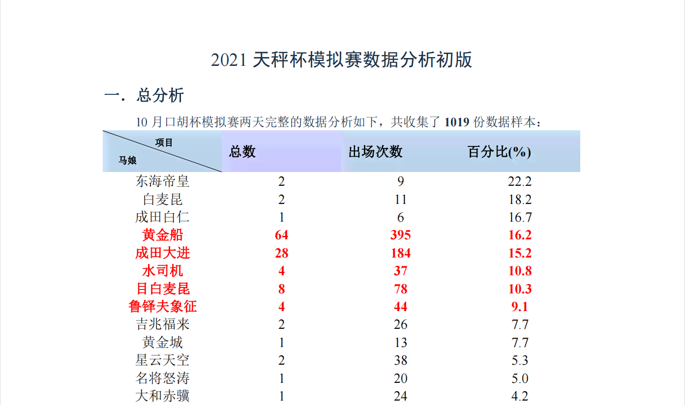 比赛大数据：探索比赛项目、实战操作指南、数据分析技巧及2021赛事回顾