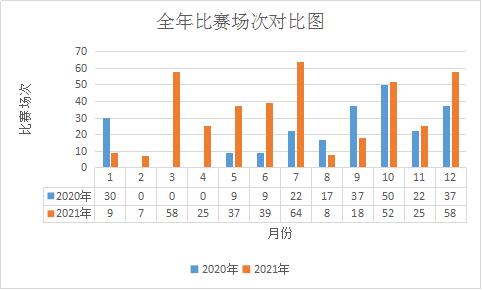 比赛大数据：探索比赛项目、实战操作指南、数据分析技巧及2021赛事回顾