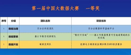 比赛大数据：探索比赛项目、实战操作指南、数据分析技巧及2021赛事回顾