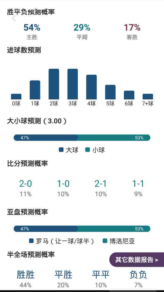 ai赛事大数据报告