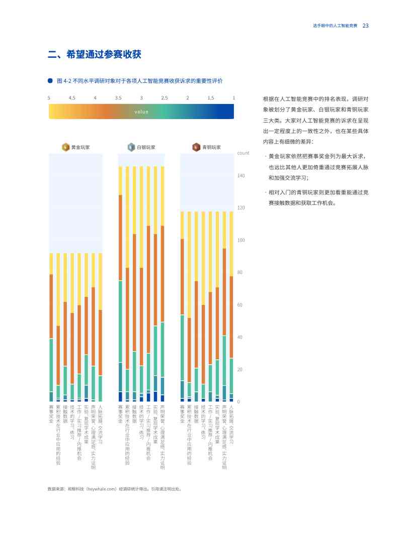 ai赛事大数据报告