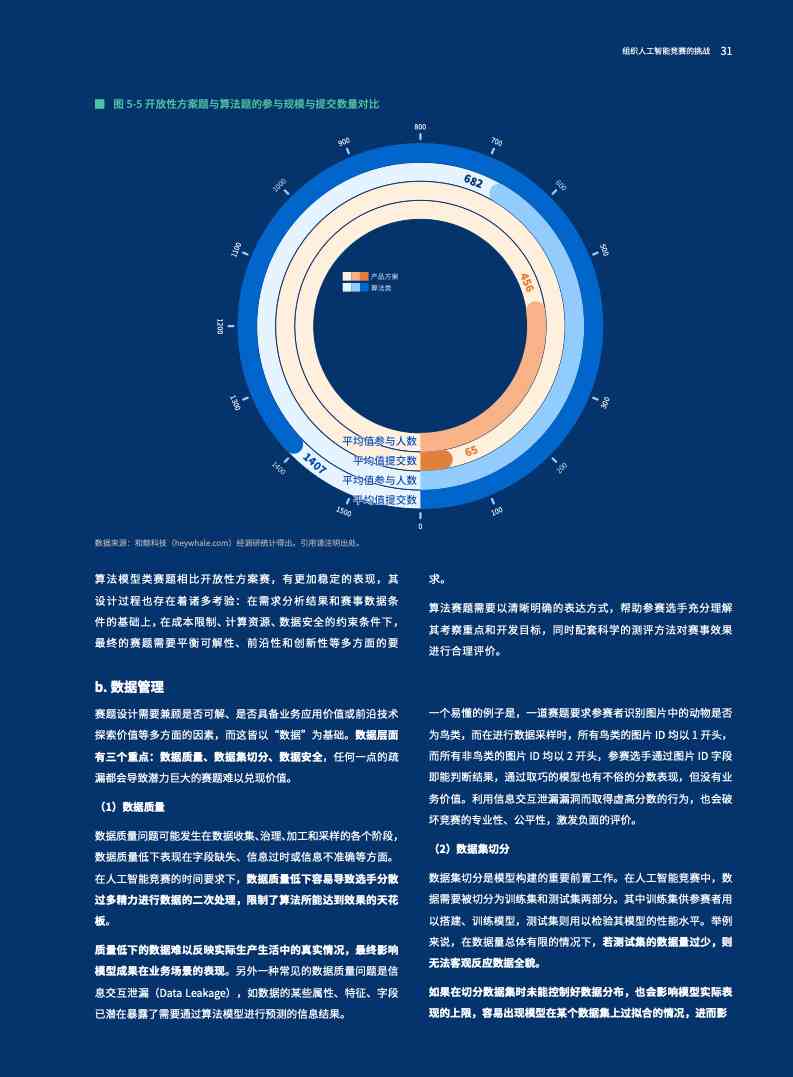 ai赛事大数据报告