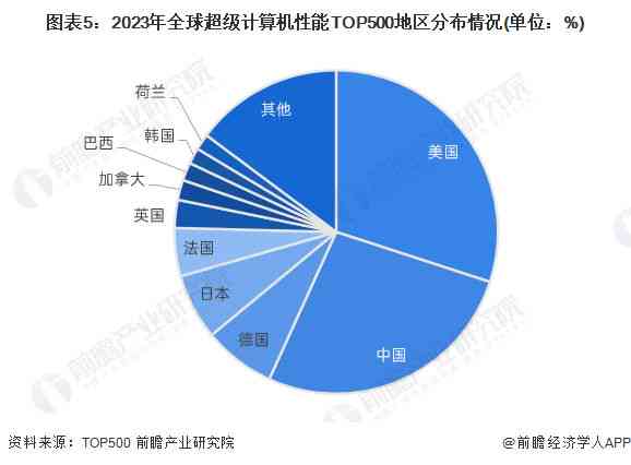 2023年度AI内容创作平台综合实力排行榜：全面解析行业领先企业及服务特点