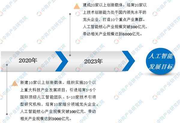 2023年度AI内容创作平台综合实力排行榜：全面解析行业领先企业及服务特点