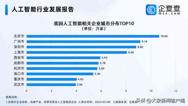 2023年度AI内容创作平台综合实力排行榜：全面解析行业领先企业及服务特点