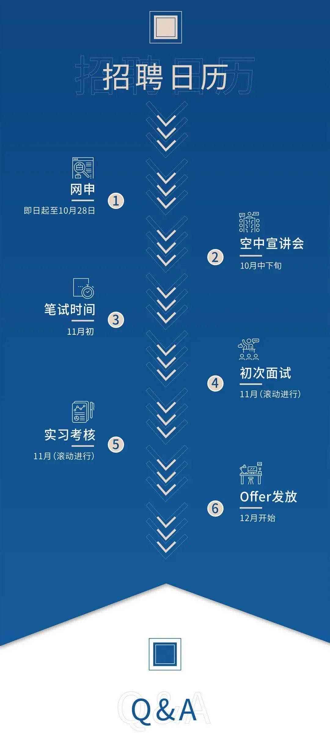 ai内容创作公司招聘：职位信息、招聘要求及官方网站