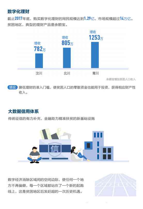 银行业智能应用：银行授信报告生成软件助力金融行业高效发展