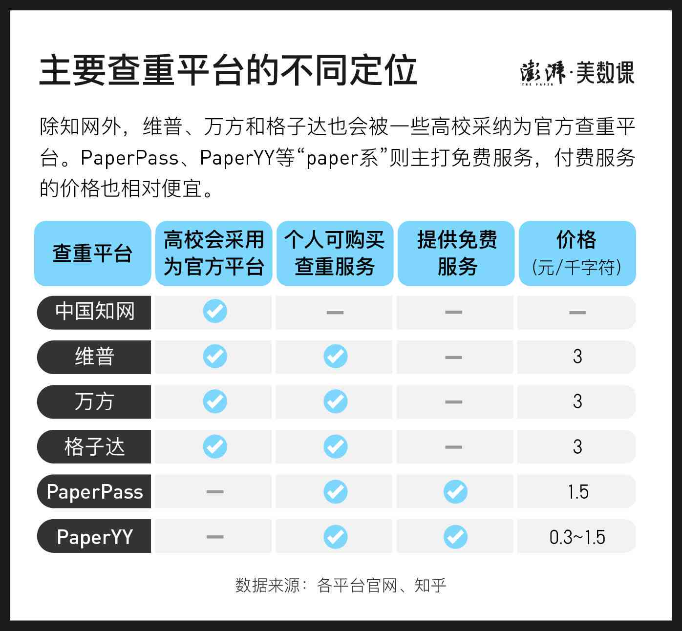 如何利用知网进行论文查重报告的生成步骤