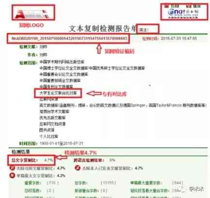 知网查重报告AI