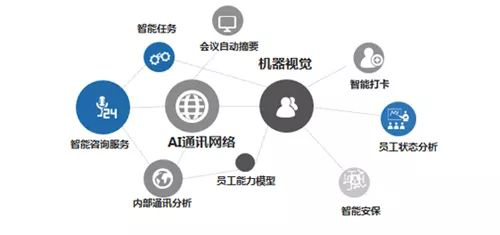 AI智能辅助工具：全方位解决各类工作与生活需求的高效助手