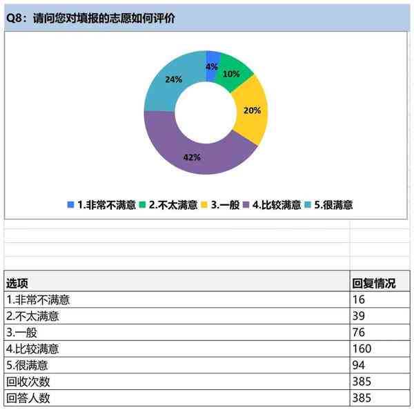 调研报告生成器：免费在线制作，3000字1500字报告一键生成教程