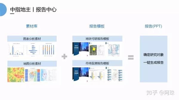 调研报告生成器：免费在线制作，3000字1500字报告一键生成教程