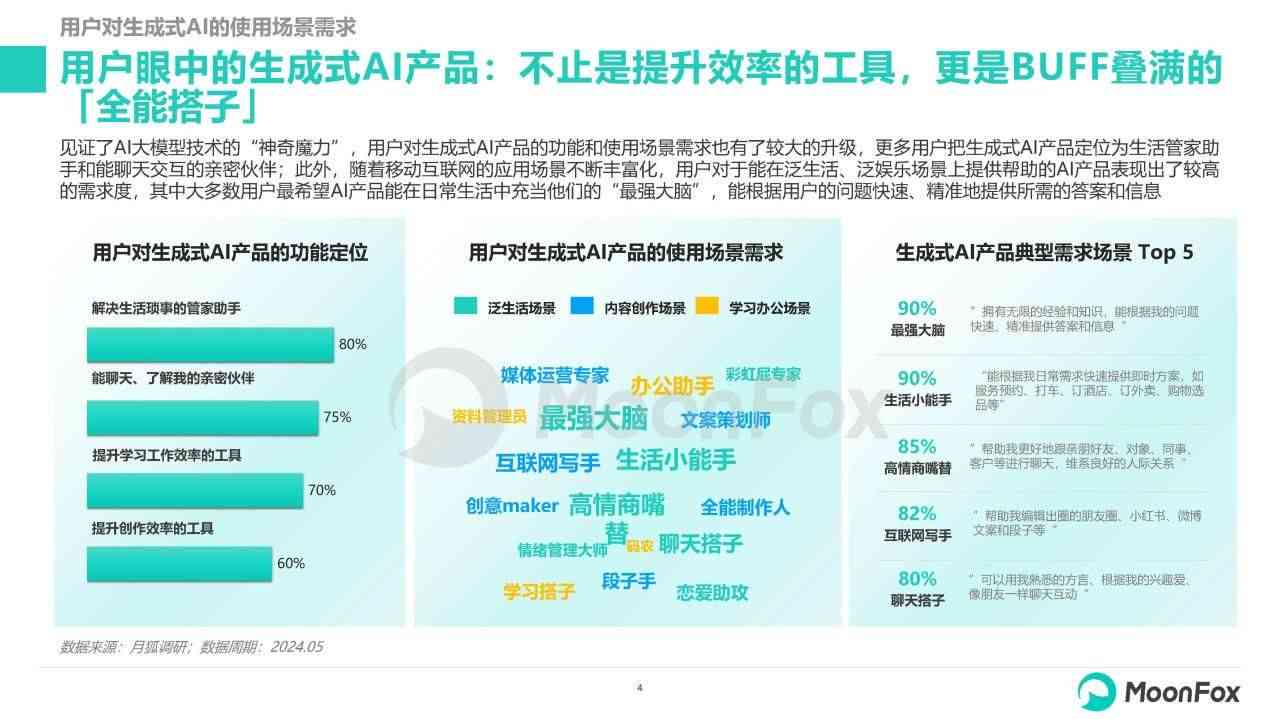 ai一键生成调研报告