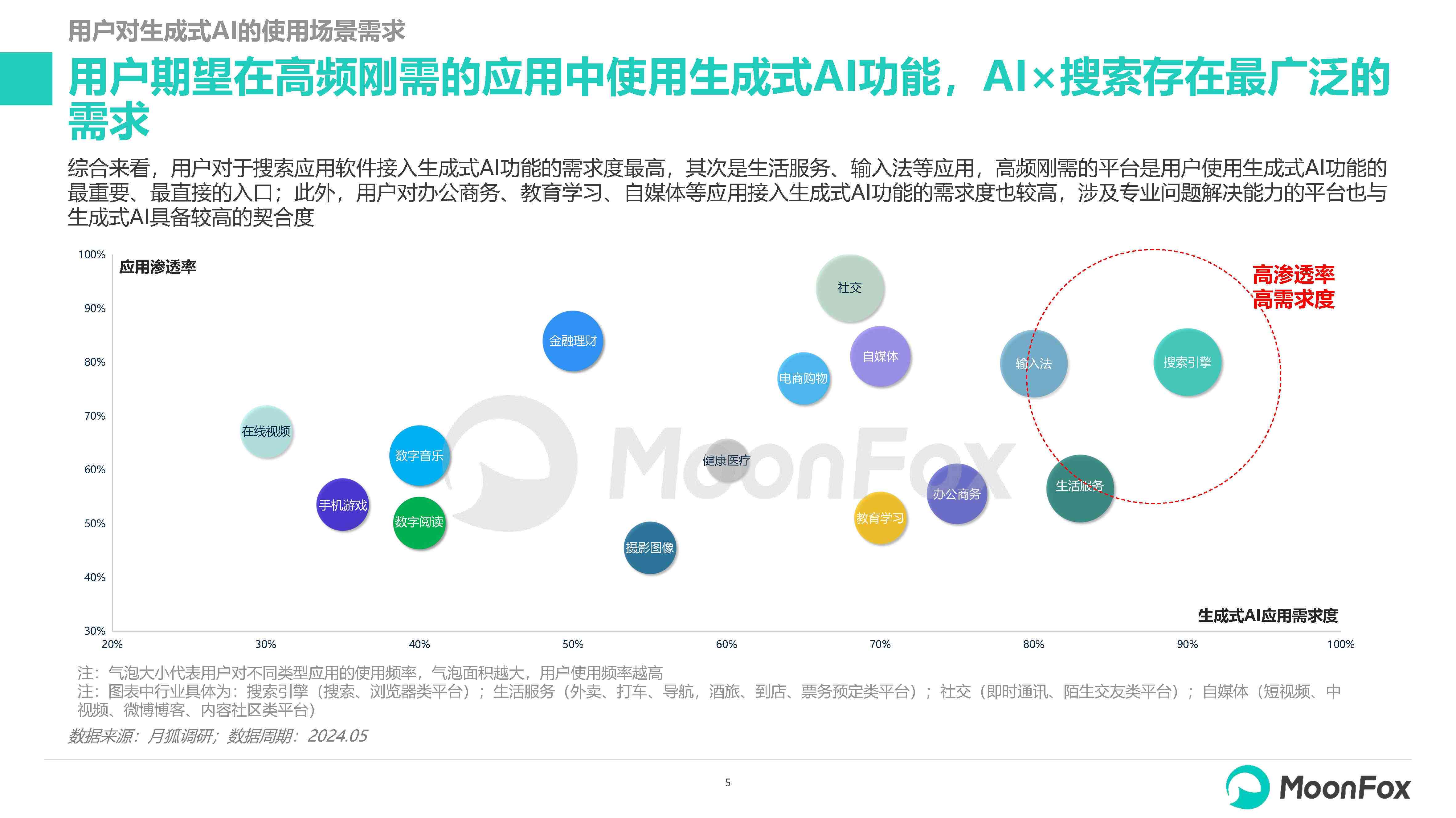 ai一键生成调研报告