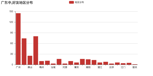 调研报告生成器：免费在线制作，3000字1500字报告一键生成教程