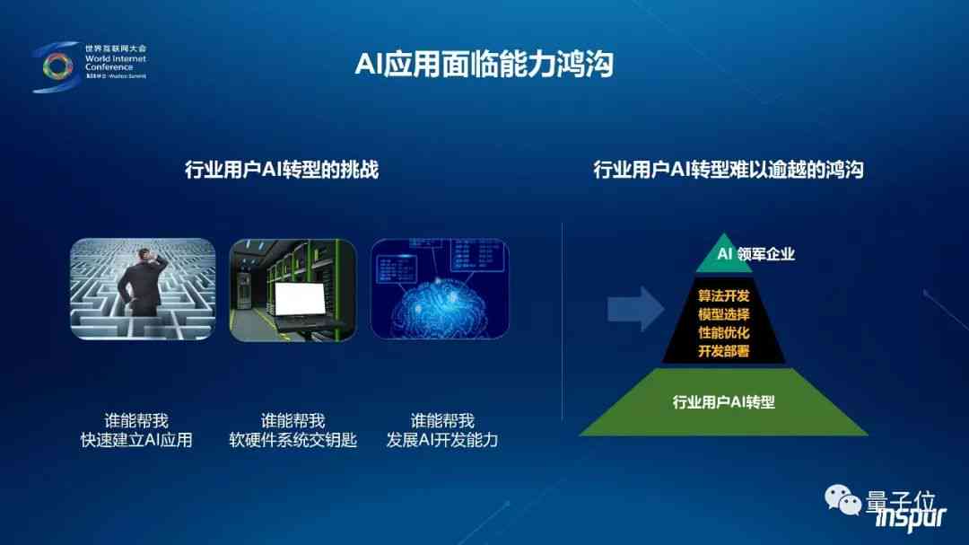 全面解析AI技术进展与应用：深度报告覆最新研究、市场趋势及未来展望