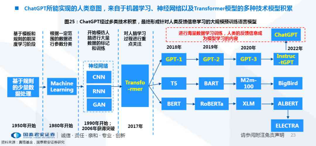 AI如何掌握三个技巧，教会你怎么写地理文案？