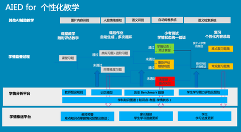 好未来教研云AI写作解决方案：全面解析智能写作助手的优势与应用前景