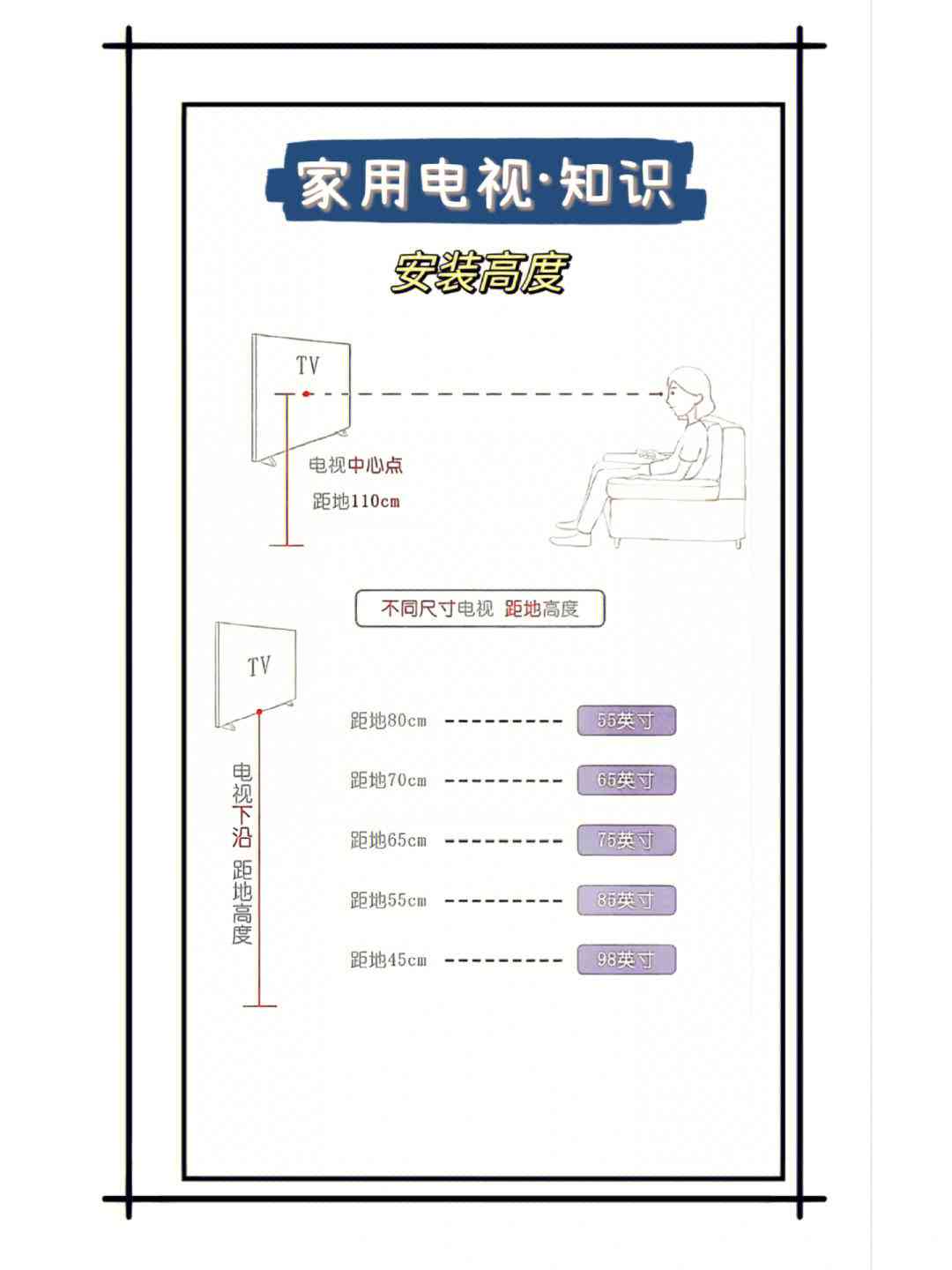 距离、电视尺寸与安装文案撰写要点