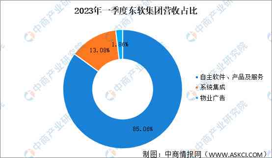 2023智能医疗健领域大模型发展研究报告：行业趋势与研究报告深度解析