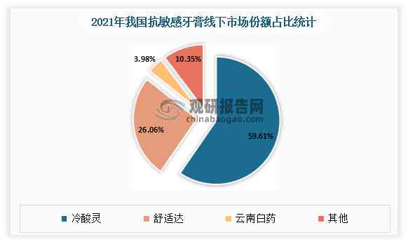 2023智能医疗健领域大模型发展研究报告：行业趋势与研究报告深度解析