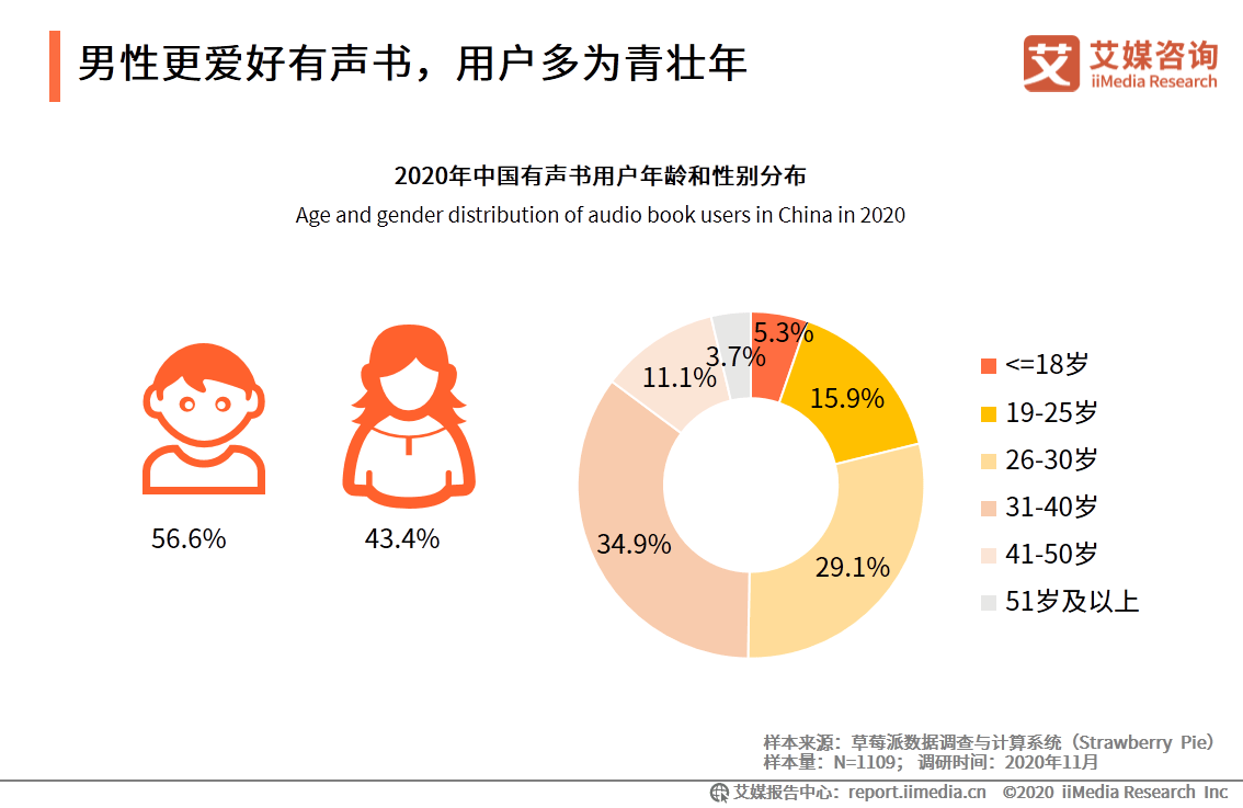 2023智能医疗健领域大模型发展研究报告：行业趋势与研究报告深度解析