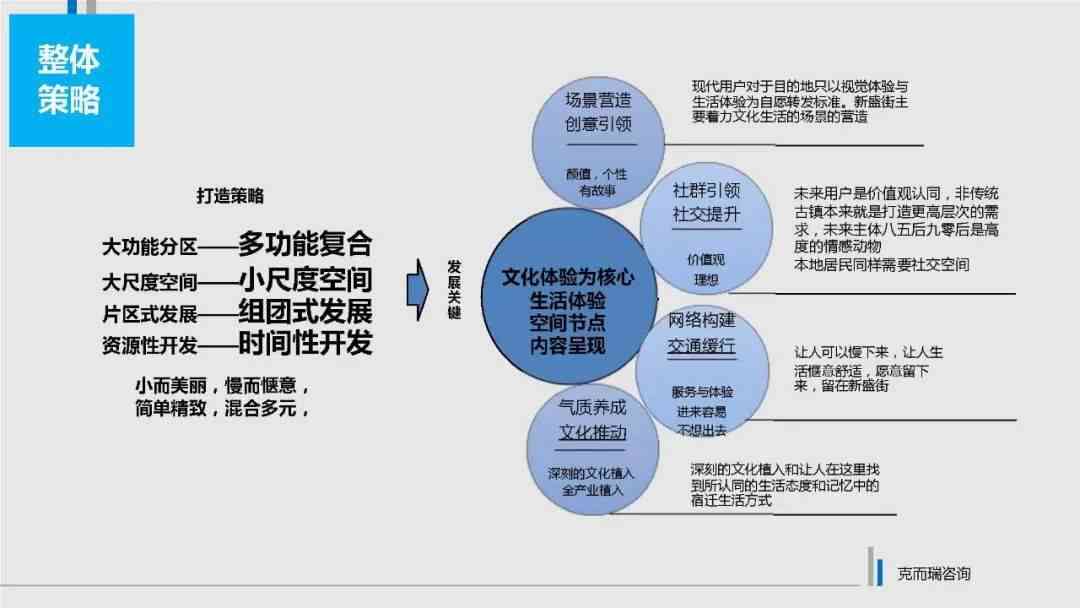 海外创作营销与运营策略解析