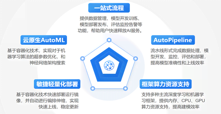 智能人物AI创作平台有哪些：涵软件、平台及领先公司一览