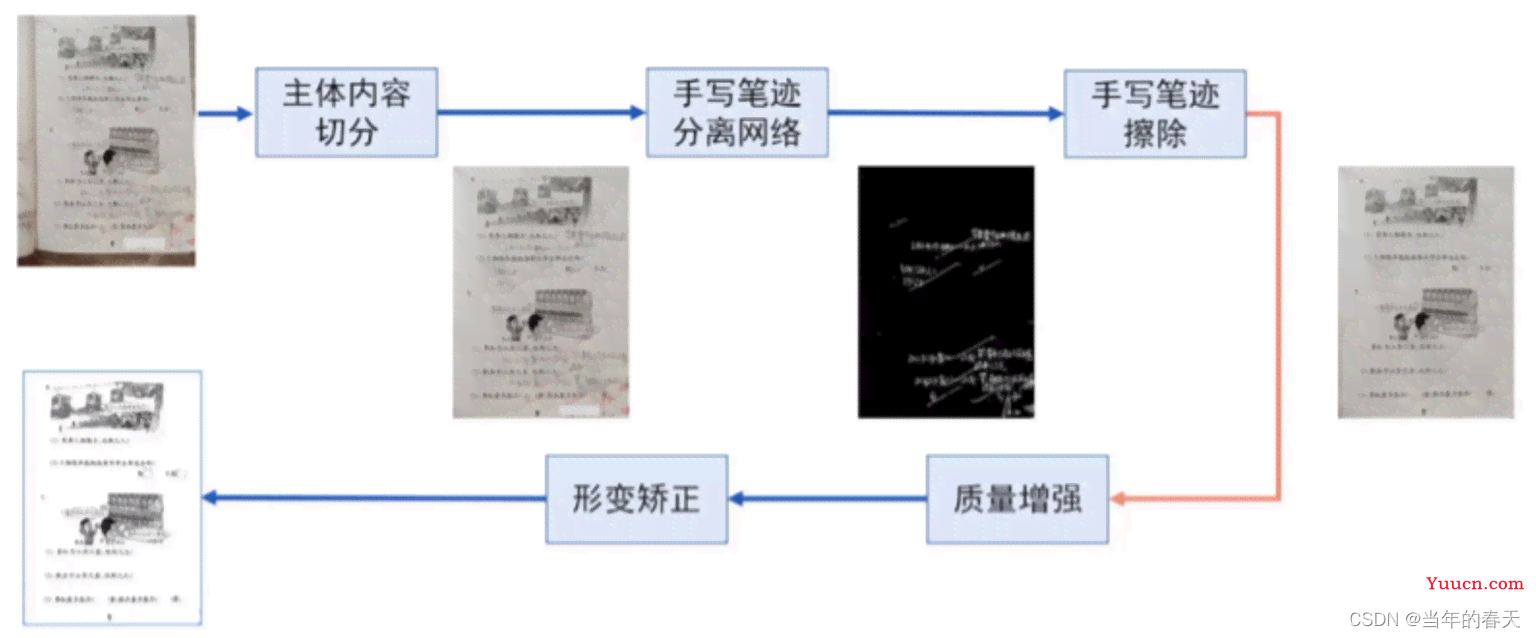 深度解析：AI写作全流程原理与技术在多场景应用中的实战指南