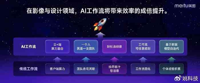 AI全能创作：从内容到特效，一站式AI图像与视频制作解决方案