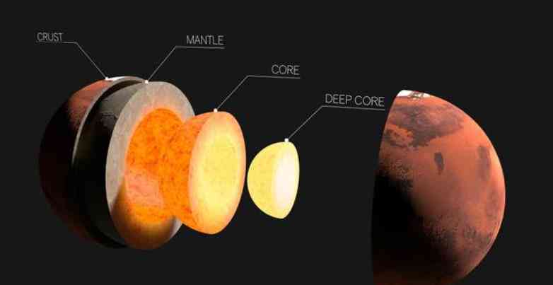 探索火星奥秘：用粘土一步步教你制作火星模型