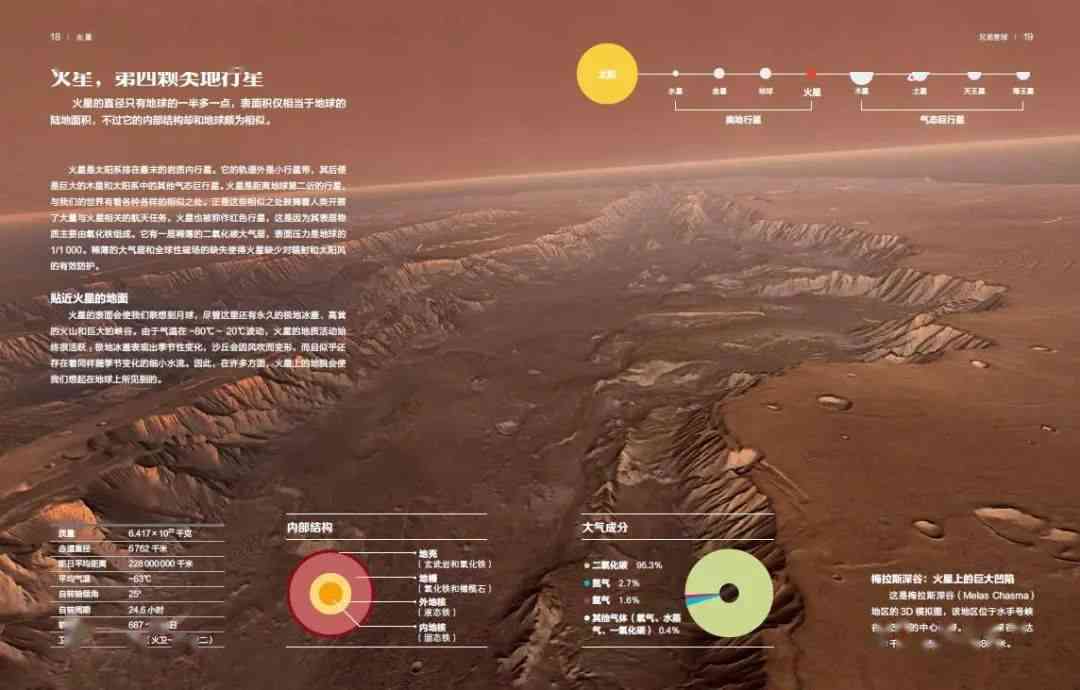 读者之选：全方位掌握火星教程，深入解析常见问题与解决方案